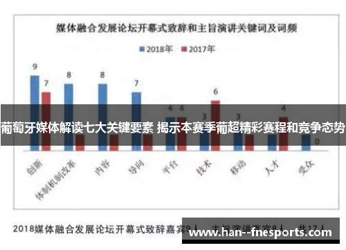 葡萄牙媒体解读七大关键要素 揭示本赛季葡超精彩赛程和竞争态势