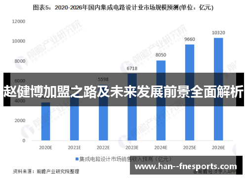 赵健博加盟之路及未来发展前景全面解析