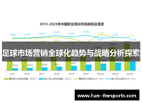 足球市场营销全球化趋势与战略分析探索