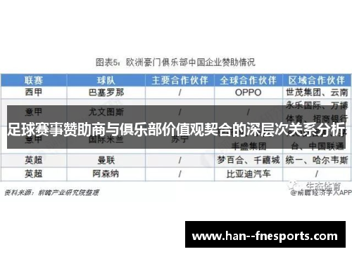 足球赛事赞助商与俱乐部价值观契合的深层次关系分析